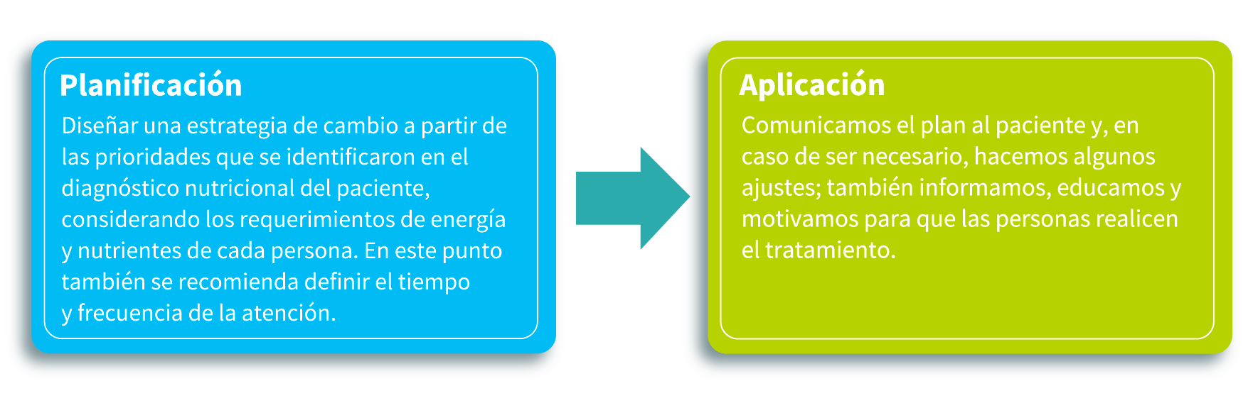 Intervención Nutricional