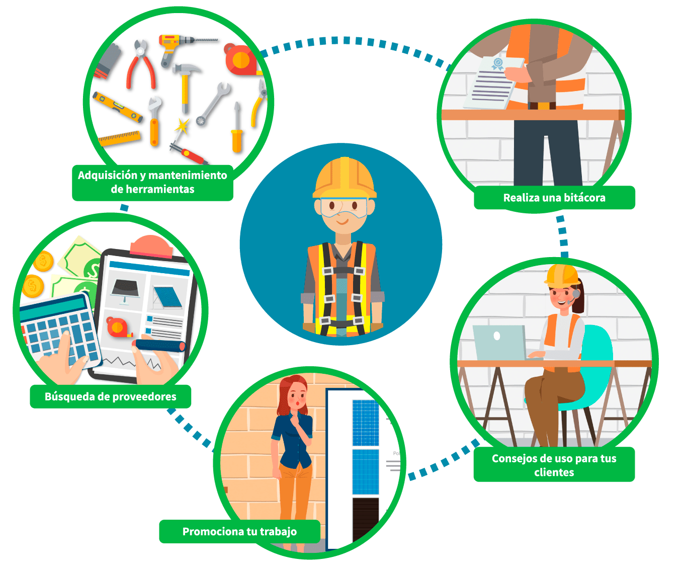 Esquema gráfico que ilustra cada punto, mostrando a un técnico lo más posible en estos puntos