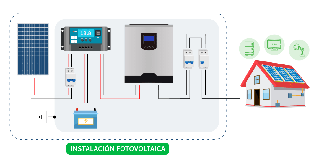 Ofrece a tus clientes cómo funcionan los paneles solares en una casa