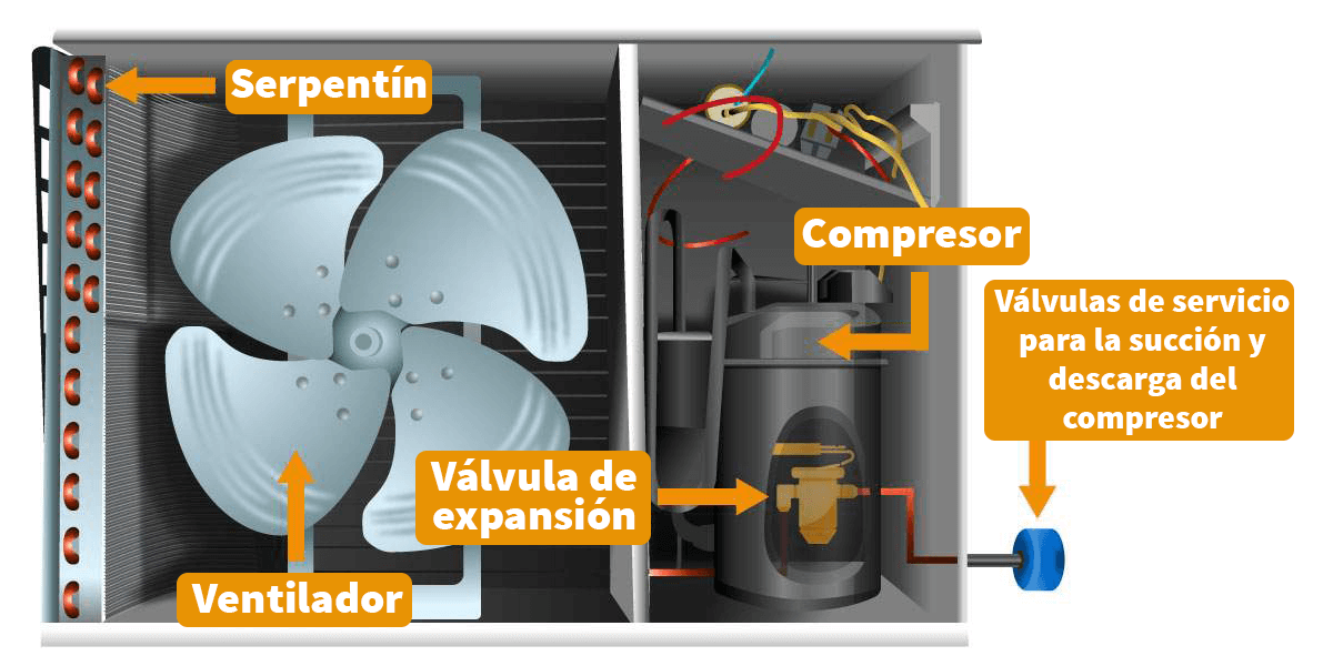 esquema de las partes de un aire acondicionado