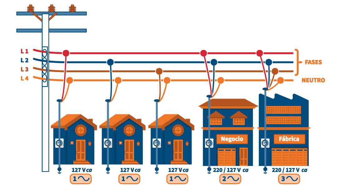 Instalaciones Eléctricas En Edificios