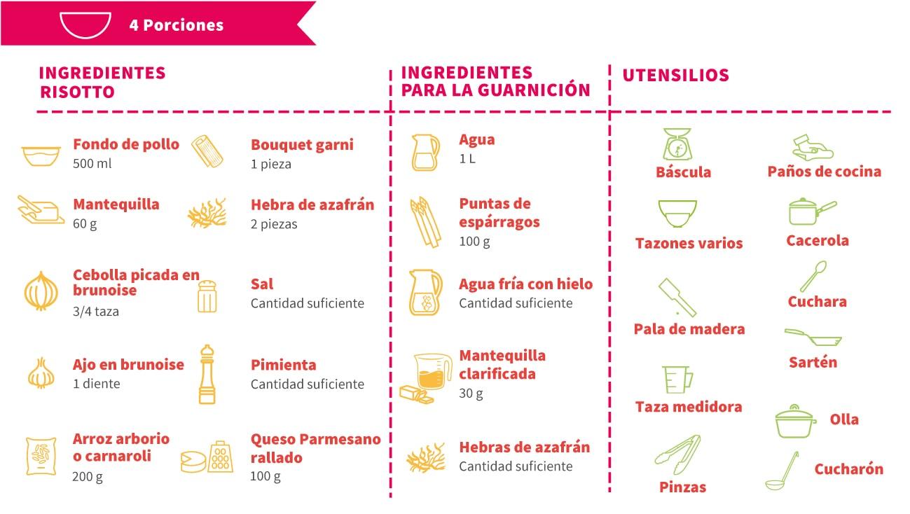Ilustración de los utensilios para preparar Risotto milanese con espárragos salteados