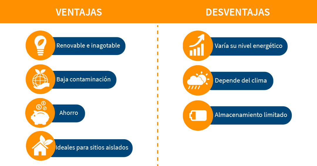 Ventajas y desventajas de la energía solar
