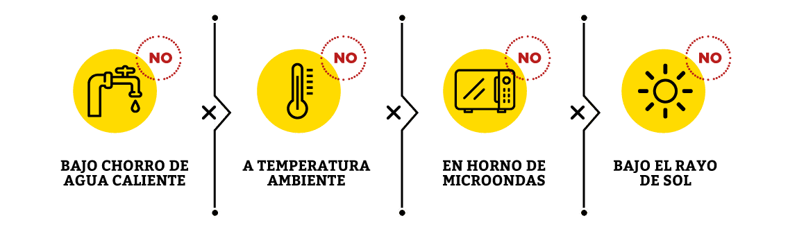 Esquema de una llave, un termómetro, un horno y un sol