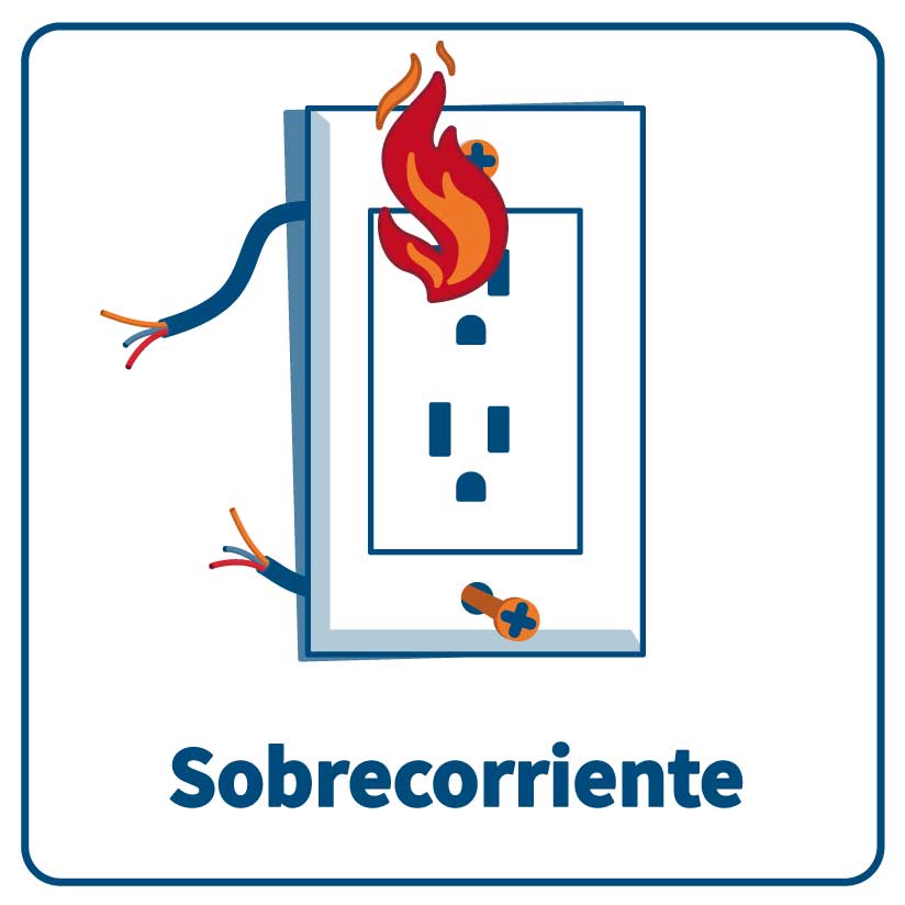 Ilustración de una toma eléctrica para ejemplificar la sobrecorriente