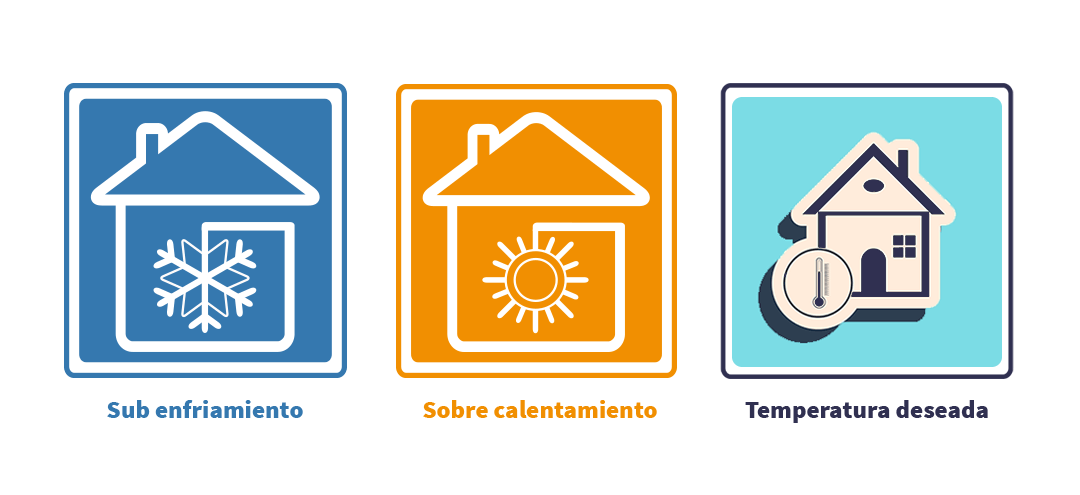 Esquema del funcionamiento de la temperatura los aires acondicionados minisplit