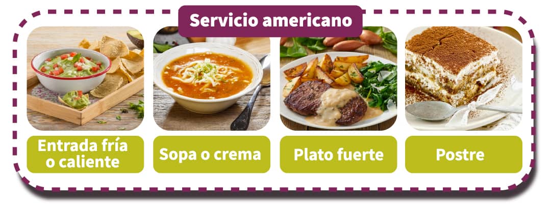 Esquema de menú por tiempos o servicio americano, platos con comida