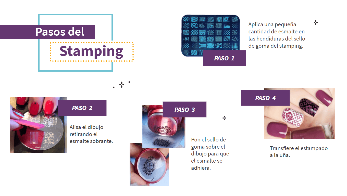 Esquema del proceso de manicure Stamping
