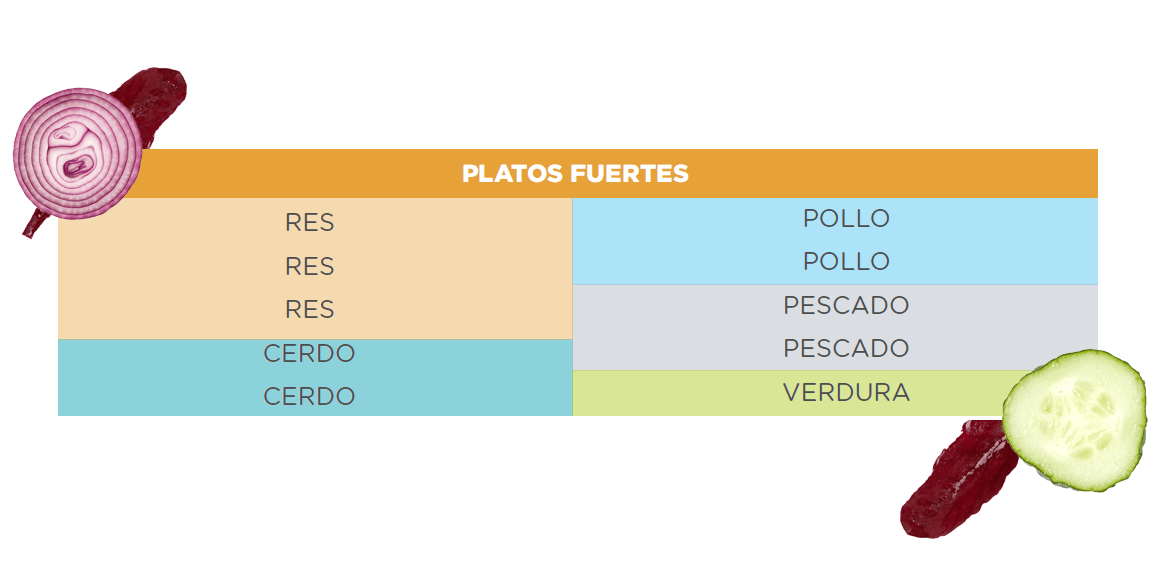 Esquema de un menú para platos fuertes