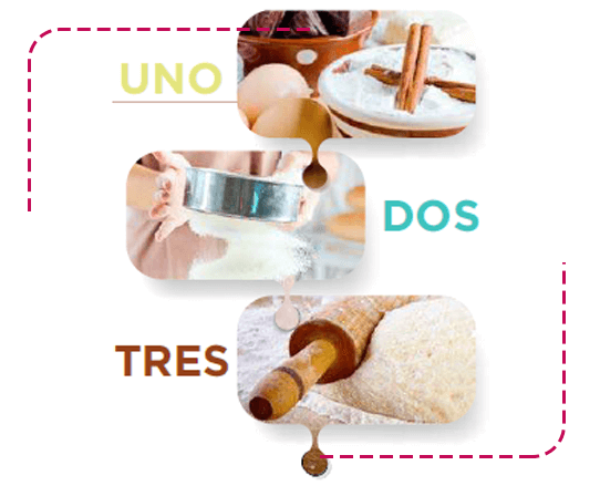 Esquema de ingredientes para repostería