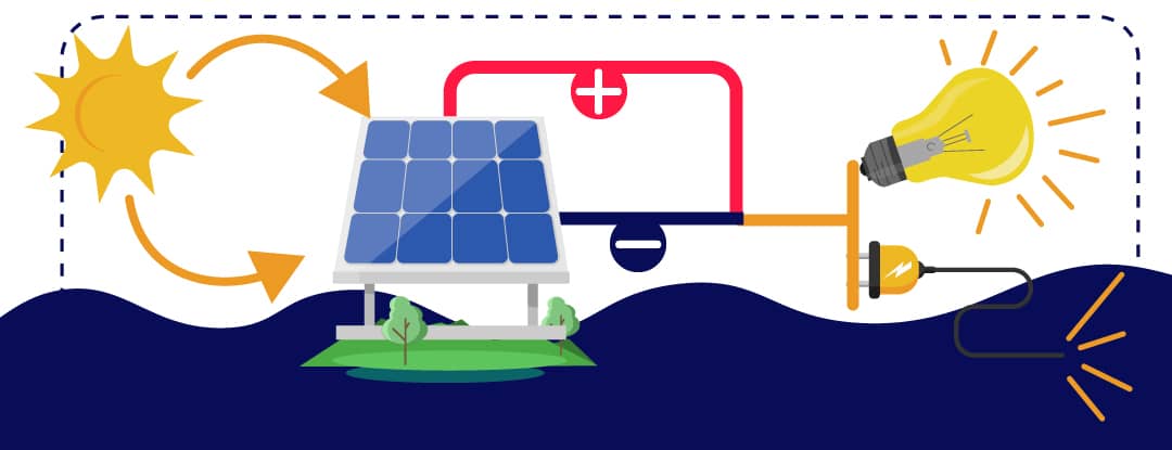 esquema funcionamiento paneles solares