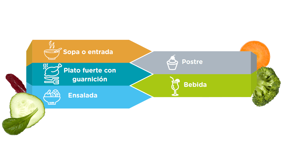 esquema de un menú completo