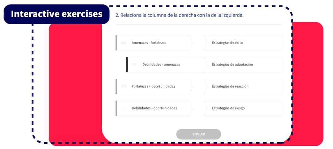 modelo de estudio de Aprende Institute