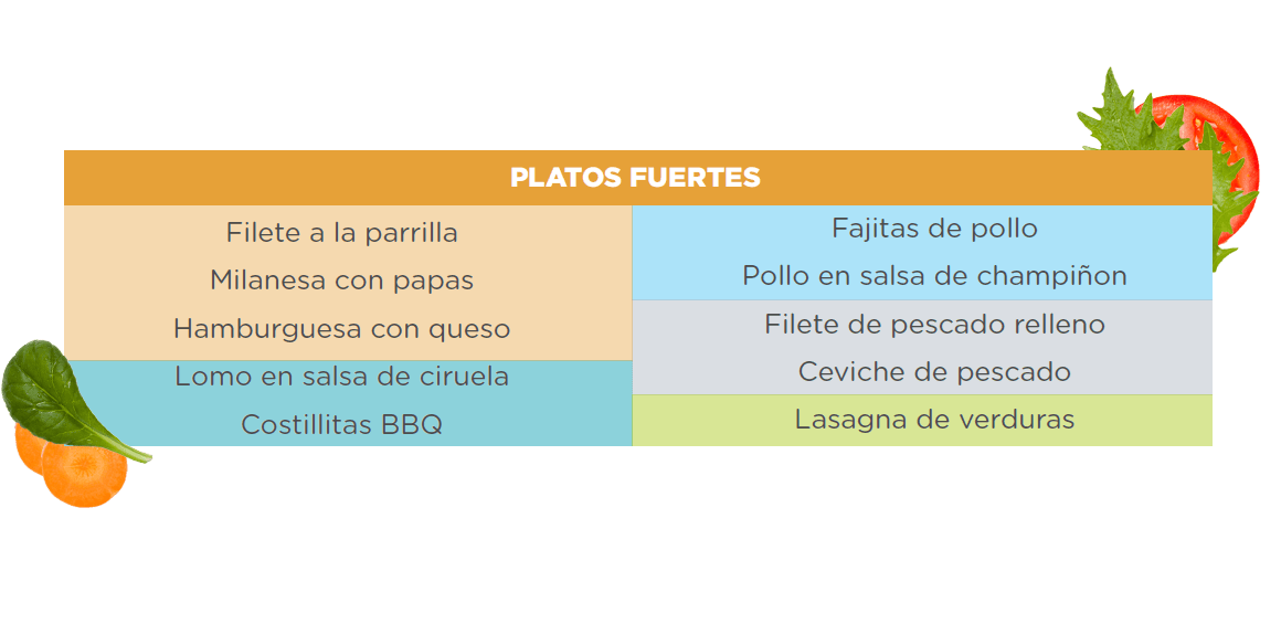 Esquema de un menú de platos fuertes