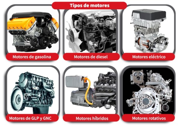 Esquema de las partes de un motor