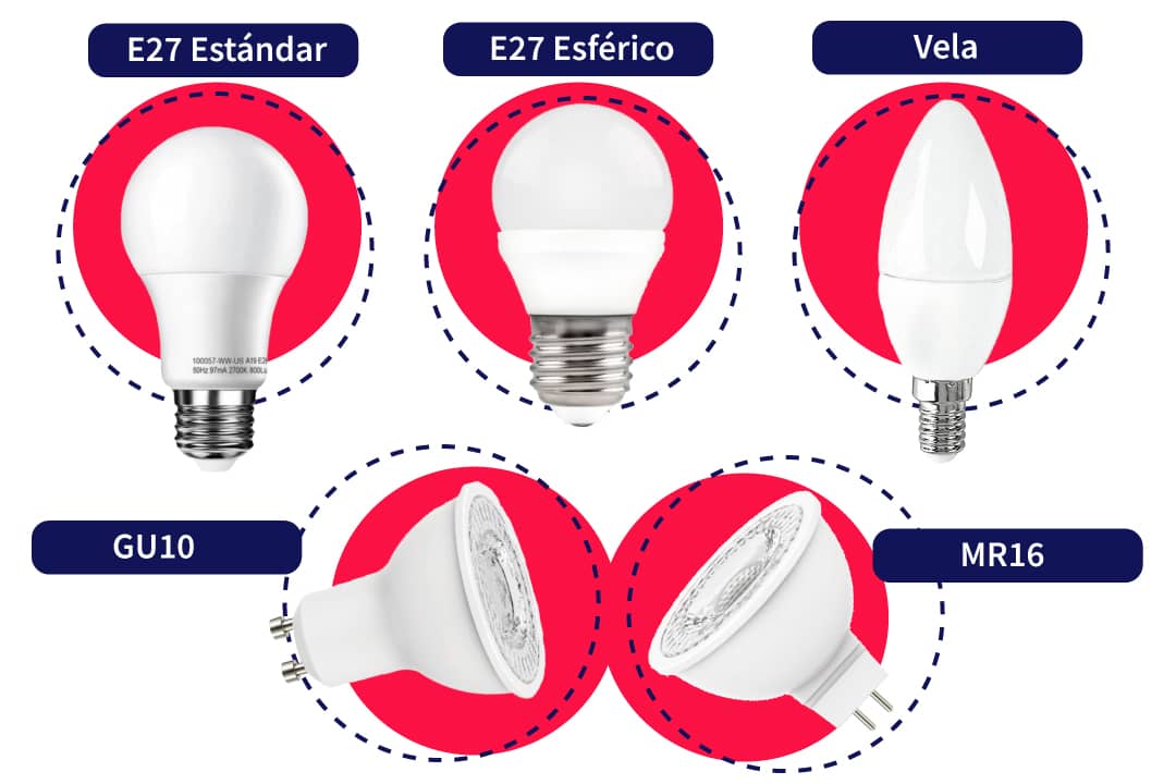 esquema tipos de bombillas LED