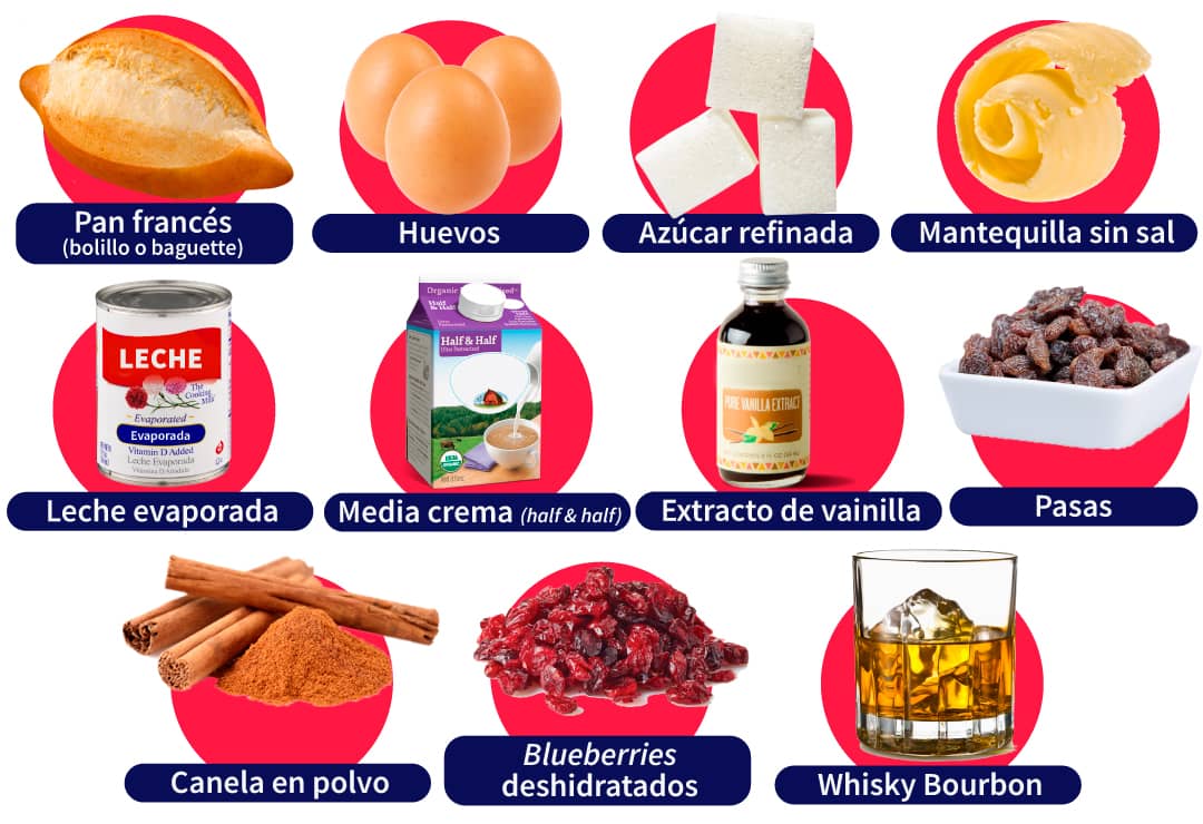 Ingredientes y utensilios