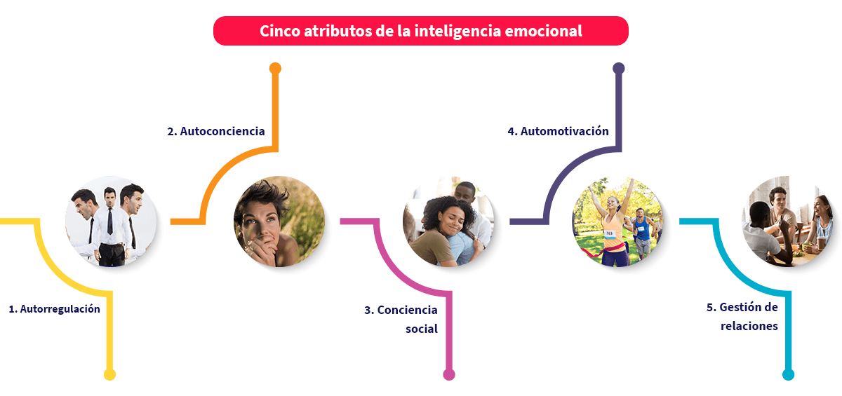 personas haciendo distintos gestos