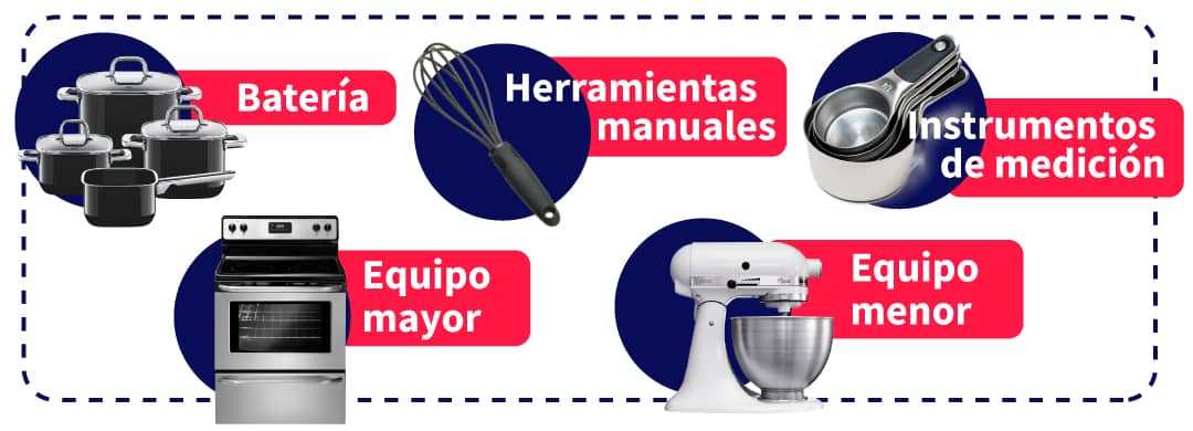 esquema ollas y herramientas de repostería