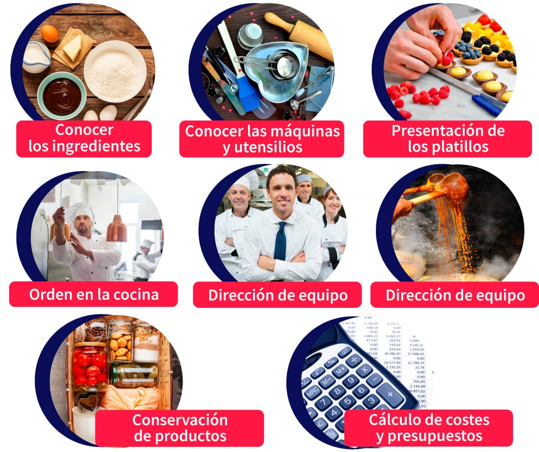 esquema elementos y funciones de un chef pastelero