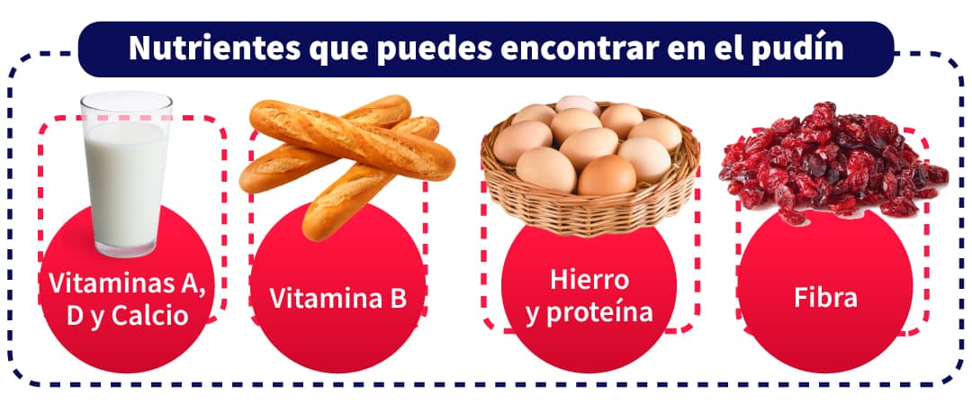 Información nutrimental