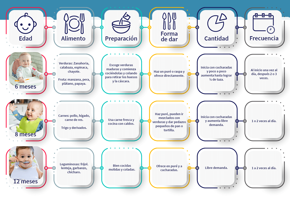 ejemplos saludables de desayunos