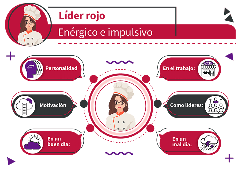 esquema liderazgo autocratico