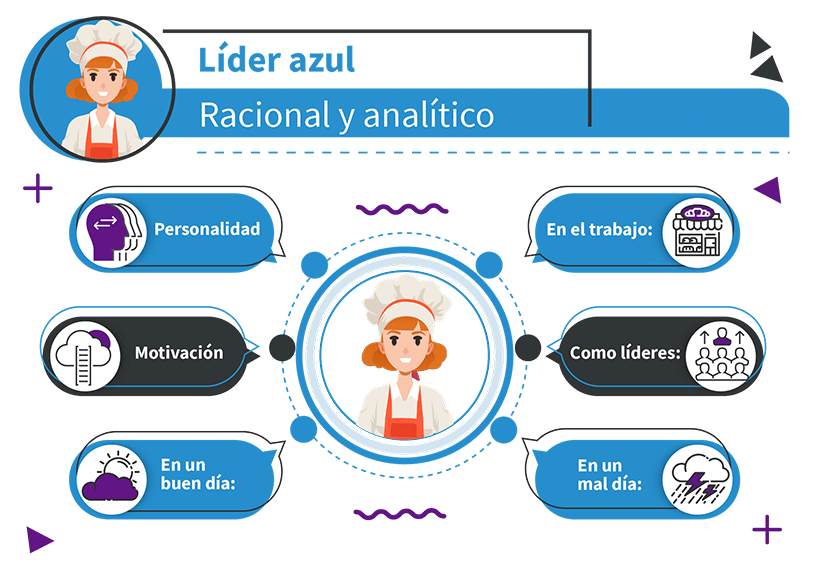 esquema liderazgo laissez faire