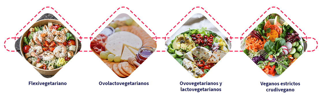 ideas de comidas veganas para iniciar una dieta