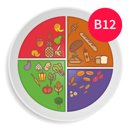 vitaminas y comidas que debe llevar un buen plato vegetariano