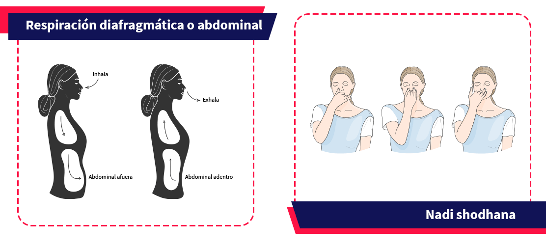 Aprende Insitute podrás aprender ejercicios de respiración