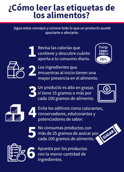 Estos sencillos consejos te ayudarán a conocer mejor lo que consumes y compras en el supermecado