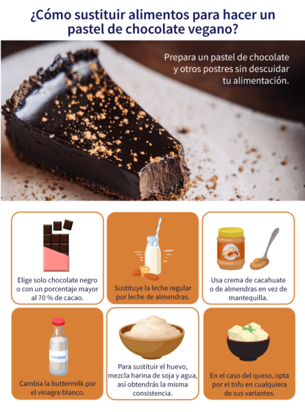conocer los mejores sustitutos para preparar un pastel de chocolate vegano