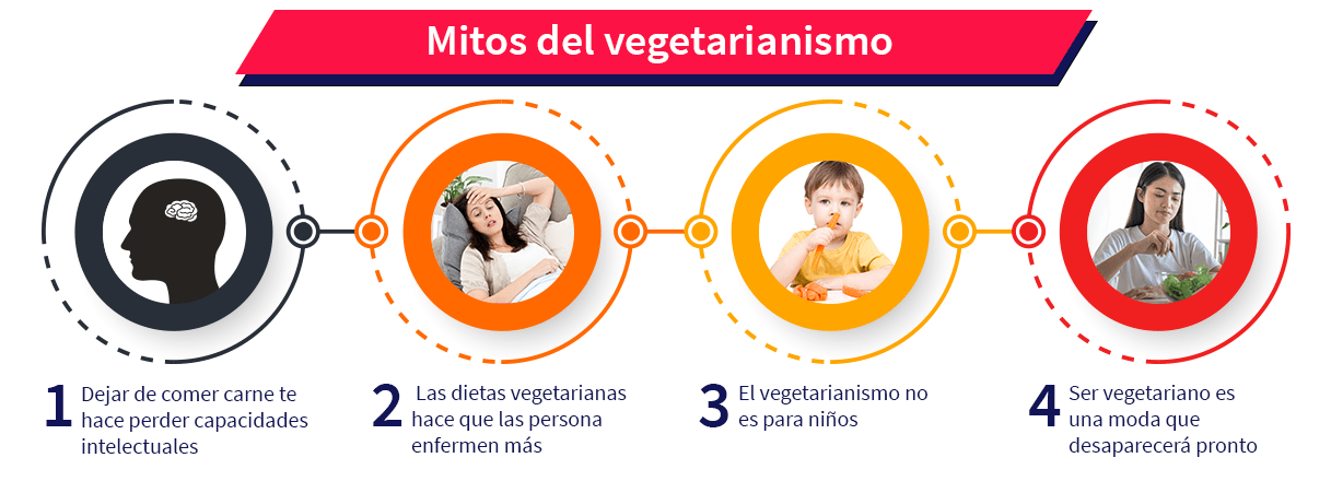 conoce los mitos que hay sobre el veganismo y descubre la verdad sobre este estilo de vida