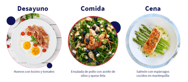 lo que una dieta keto debe contener 