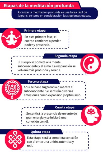 aprende como realizar la meditación profunda