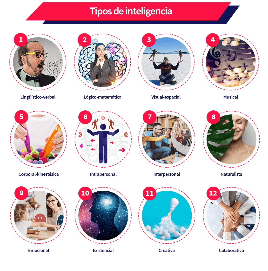 conoce los tipos de inteligencia emocional existentes