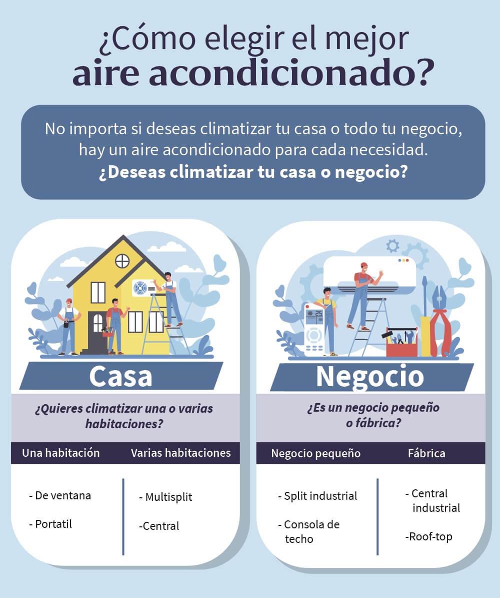 Conoce como elegir el aire acondicionado de acuerdo a tus necesidades con Aprende Institute