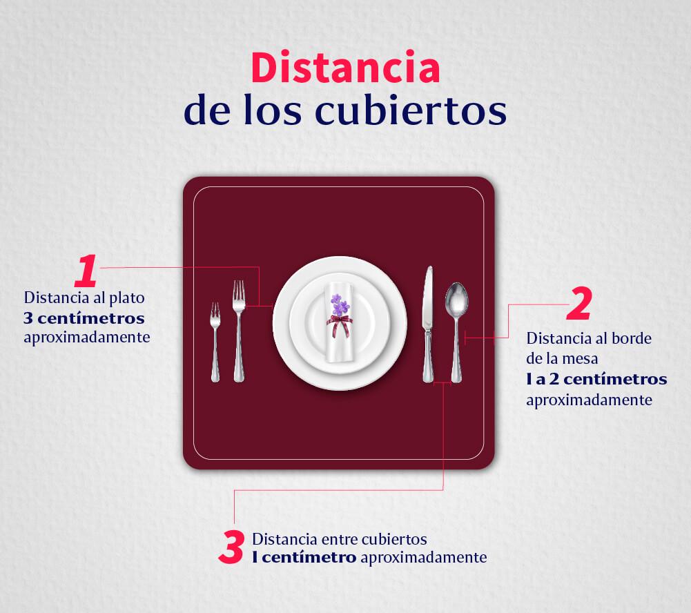 distancia-de-los-cubiertos-sobre-la-mesa