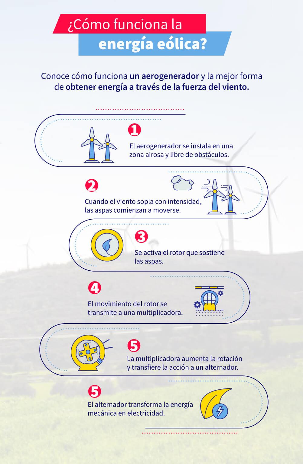 como-funciona-la-energia-eolica-paso-a-paso