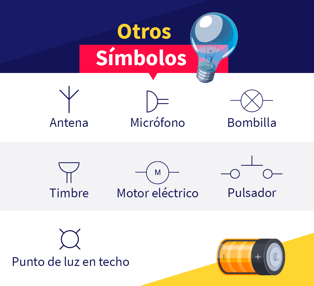 simbolos-electricos-basicos