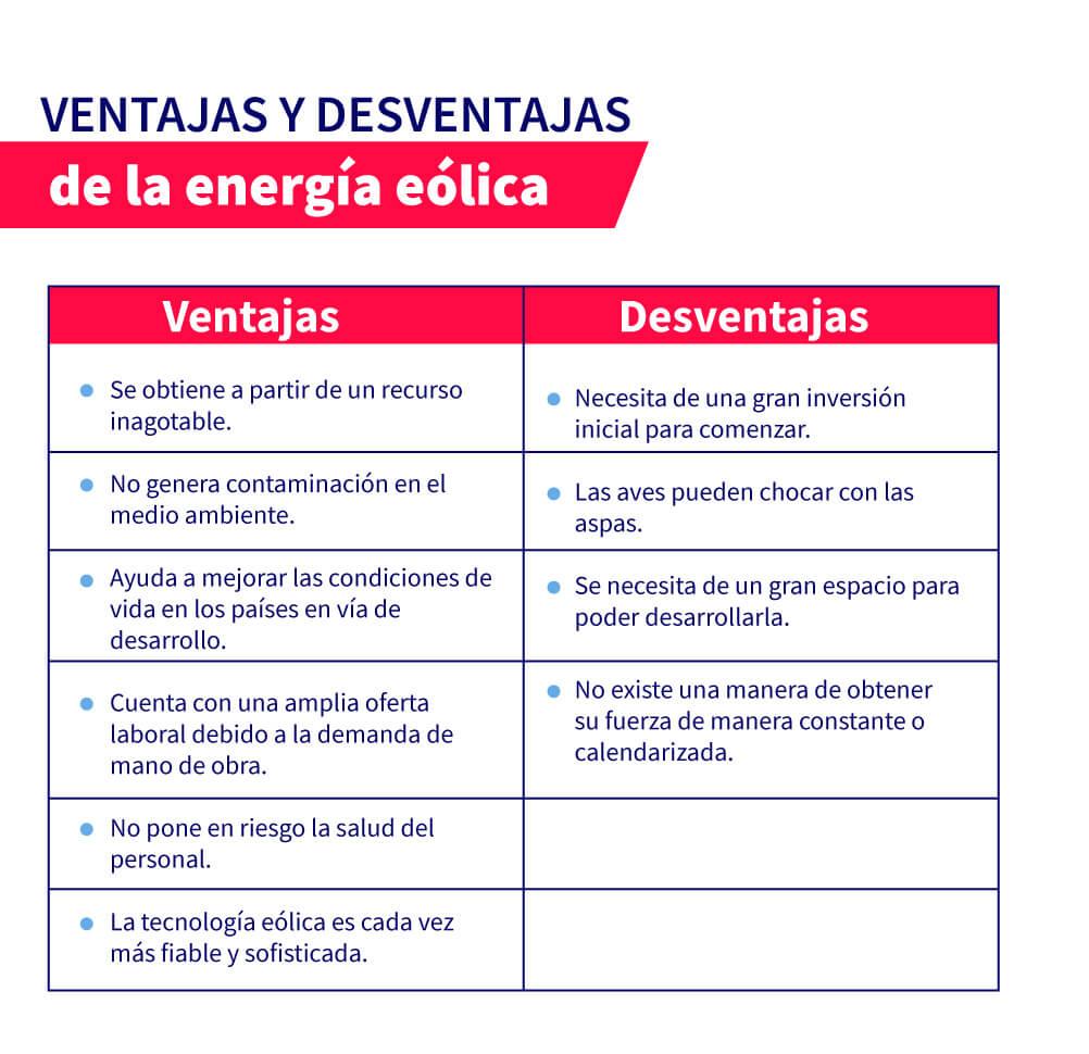 principales ventajas y desventajas de la energia eolica