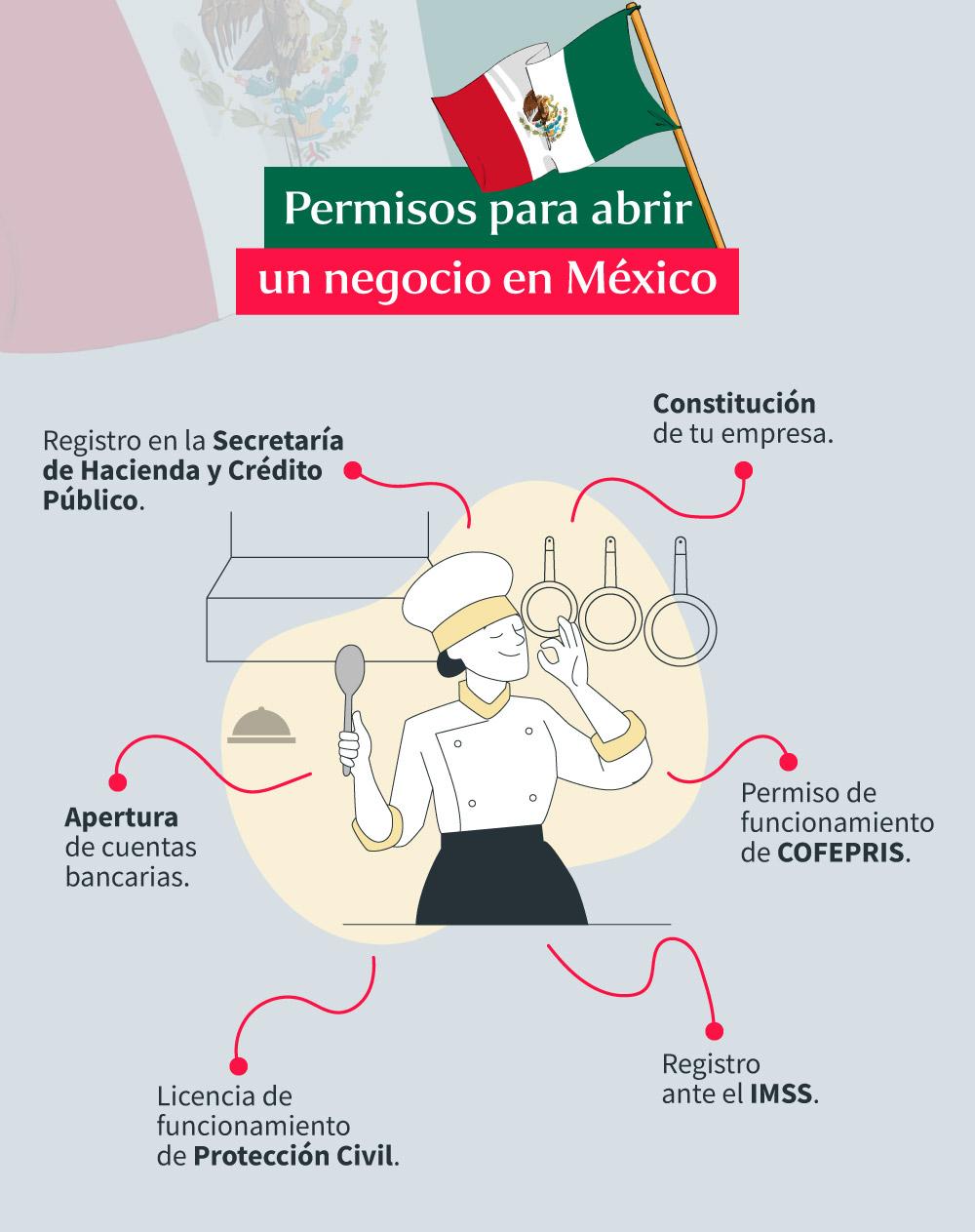 permisos-para-abrir-un-negocio-en-mexico