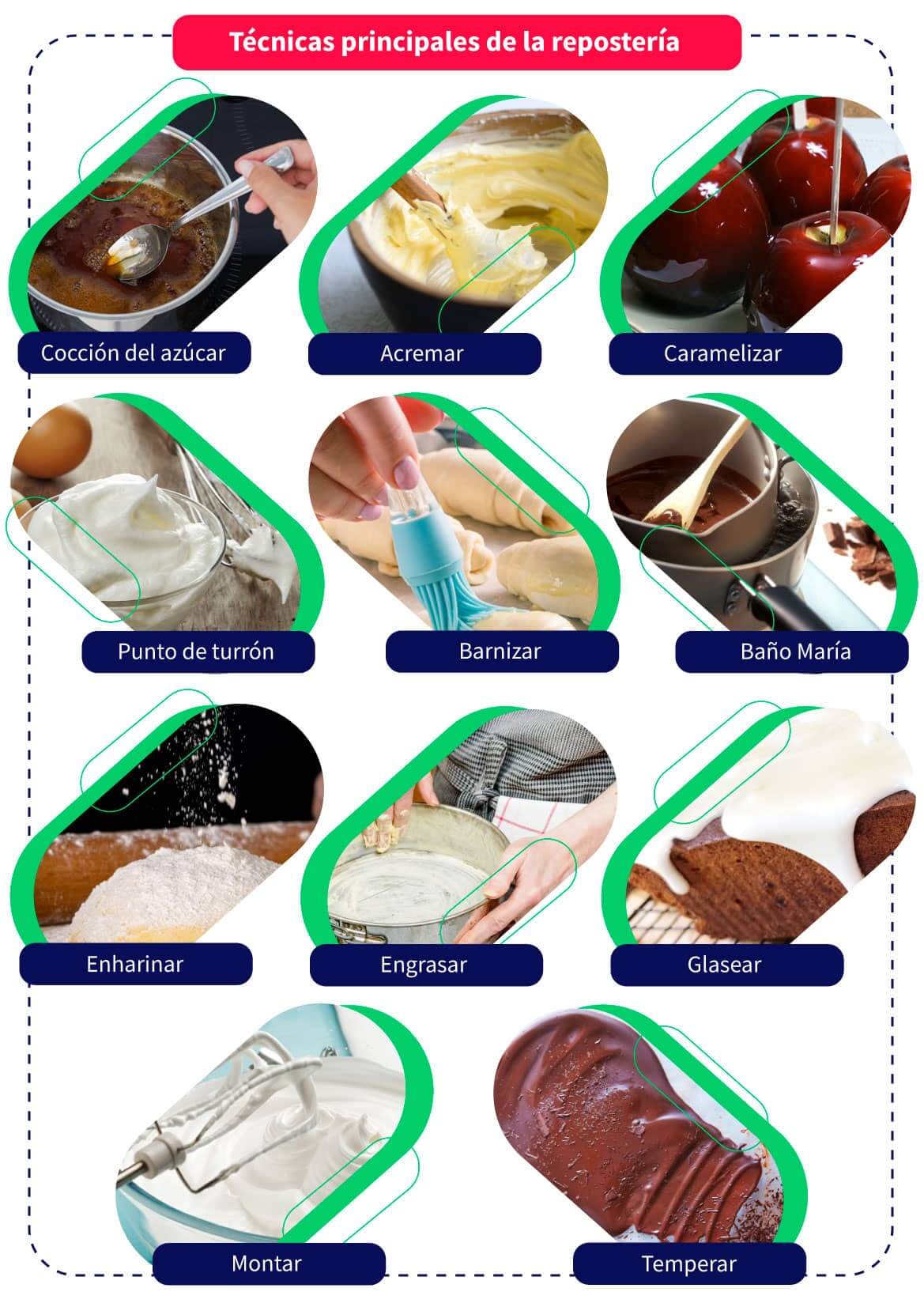 tecnicas-principales-de-la-reposteria