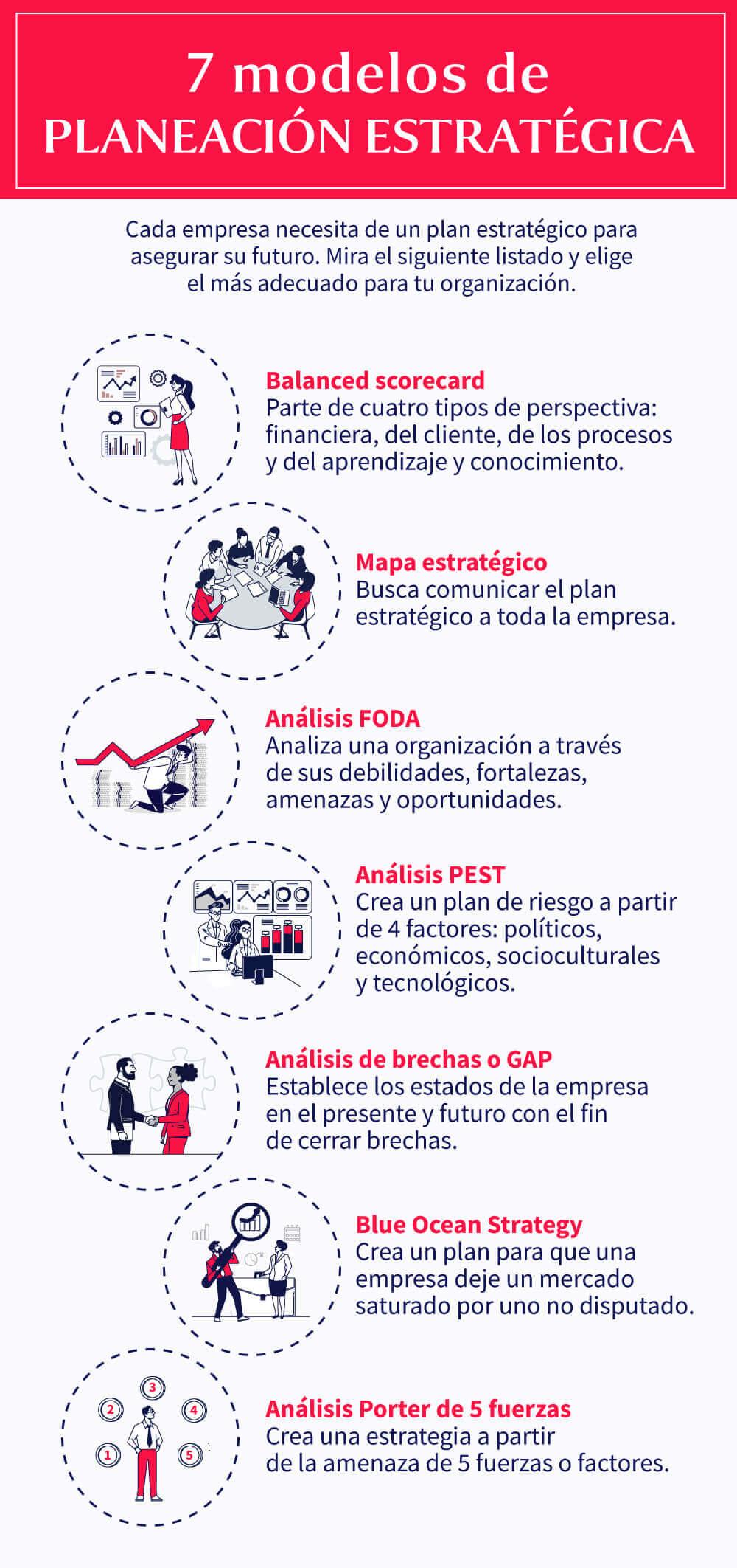 modelos-de-la-planeacion-estrategica