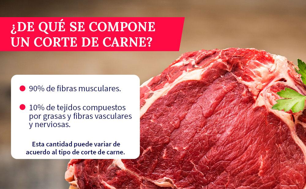 como-se-compone-un-corte-de-carne