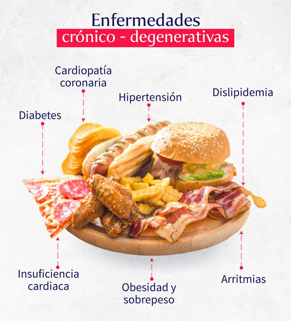enfermedades-relacionadas-por-una-mala-alimentacio