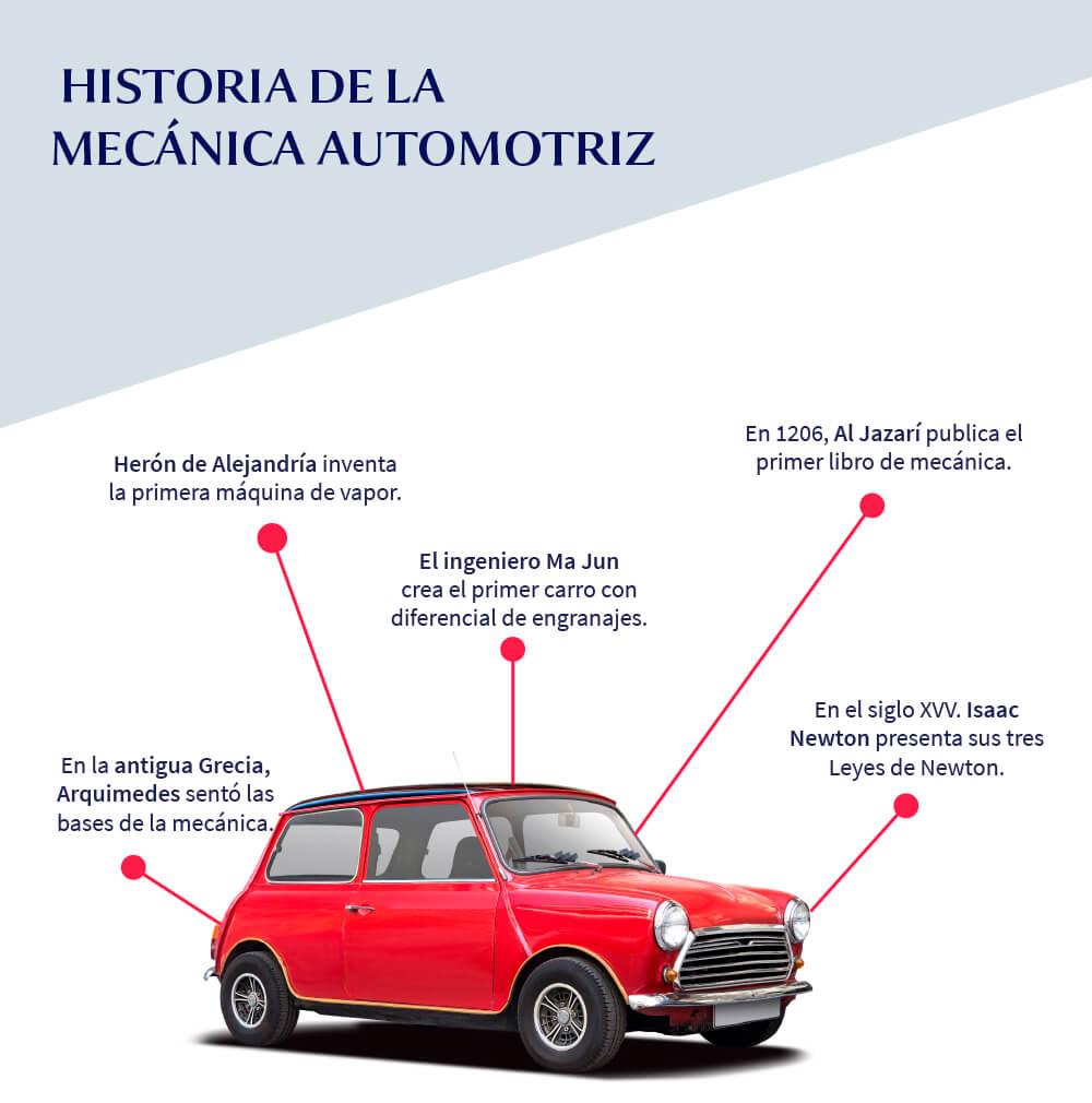 breve-historia-de-la-mecanica