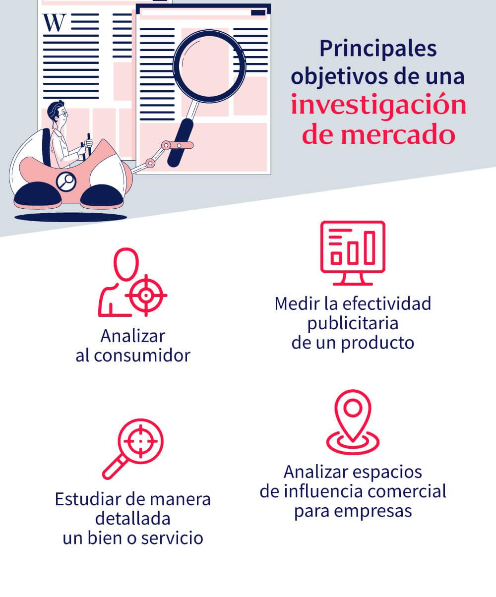 objetivos-de-la-investigacion-de-mercado