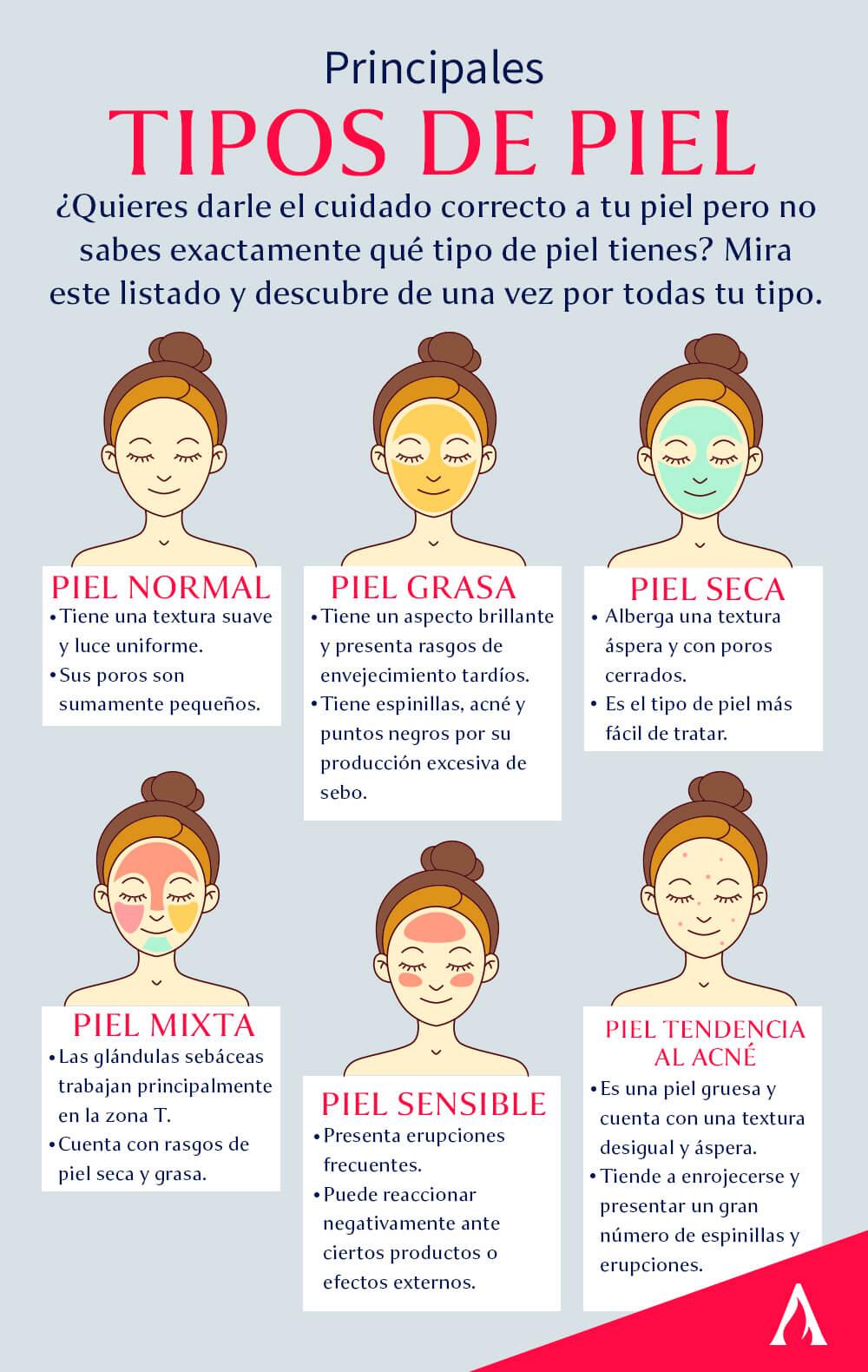 tipos-de-piel